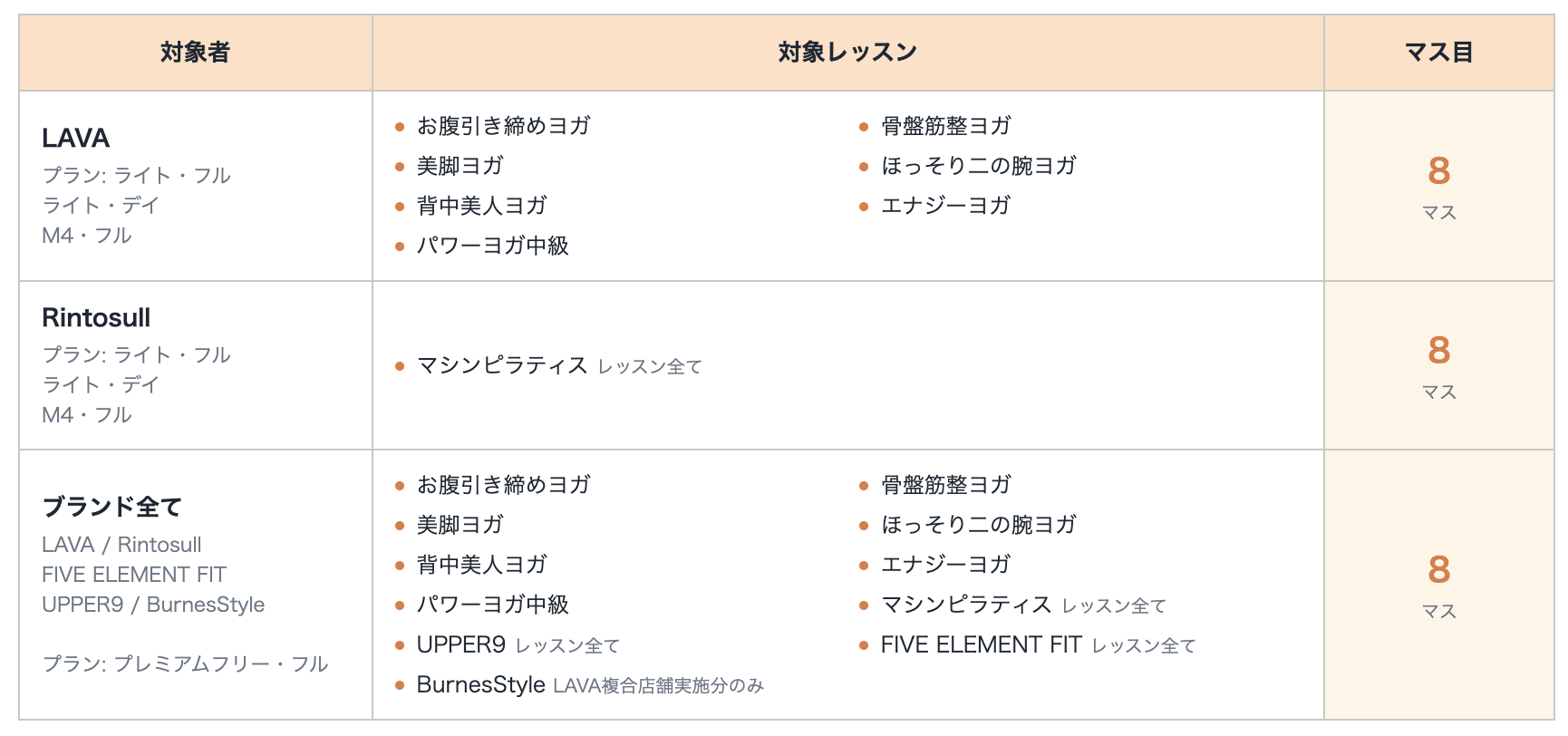 260703_lessonlist.png