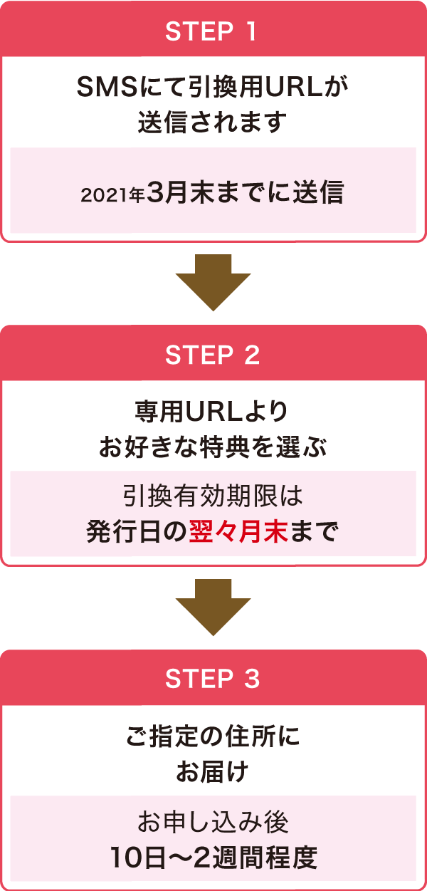 ビット メニュー ル カード 会員