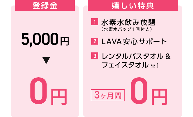 登録金5,000円→0円 嬉しい特典 1.水素水飲み放題（水素水バッグ1個付き） 2.LAVA安心サポート 3.レンタルバスタオル＆フェイスタオル 3ヶ月間0円