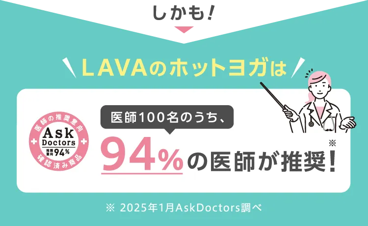 しかも！ LAVAのホットヨガは医師100名のうち、94%の医師が推奨！