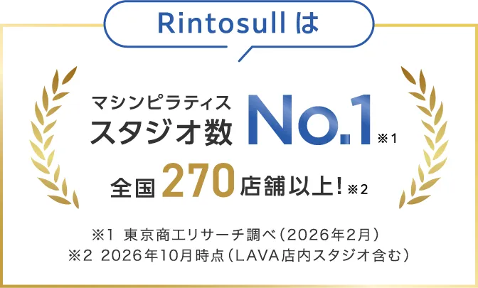 Rintosullはマシンピラティススタジオ数No.1 ※1 全国270店舗以上！ ※2