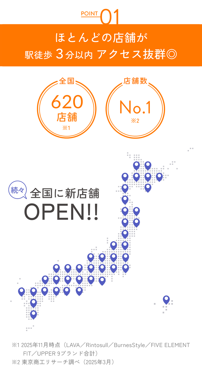 ほとんどの店舗が駅徒歩３分以内 アクセス抜群◎
                全国620店舗 店舗数No.1
                続々全国に新店舗OPEN!!