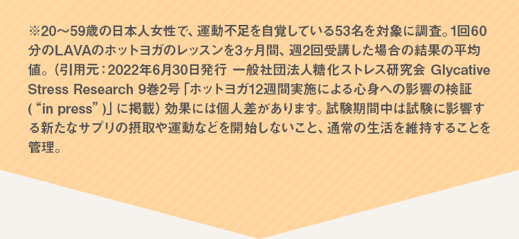 ※20～59歳の日本人女性で、運動不足を自覚している53名を対象に調査。1回60分のLAVAのホットヨガのレッスンを3ヶ月間、週2回受講した場合の結果の平均値。（引用元：2022年6月30日発行 一般社団法人糖化ストレス研究会 Glycative Stress Research 9巻2号「ホットヨガ12週間実施による心身への影響の検証(“in press”)」に掲載）効果には個人差があります。試験期間中は試験に影響する新たなサプリの摂取や運動などを開始しないこと、通常の生活を維持することを管理。