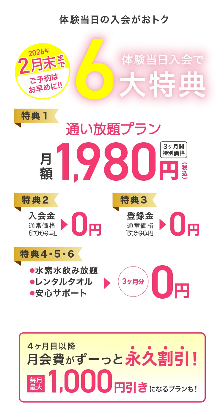 体験当日の入会がおトク 体験当日入会で6大特典 【特典1】通い放題プラン 月額1,980円（税込） 3ヶ月間特別価格 【特典2】入会金 通常価格5,000円→0円 【特典3】登録金 通常価格5,000円→0円 【特典4・5・6】●水素水飲み放題 ●レンタルタオル ●安心サポート →3ヶ月分0円