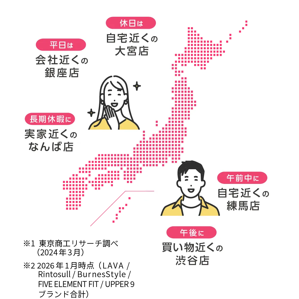 休日は自宅近くの大宮店 平日は会社近くの銀座店 長期休暇に実家近くのなんば店 午前中に自宅近くの練馬店 午後に買い物近くの渋谷店 ※1 東京商工リサーチ調べ（2024年3月）※2 ※2 2024年10月時点（Rintosullブランド含む）