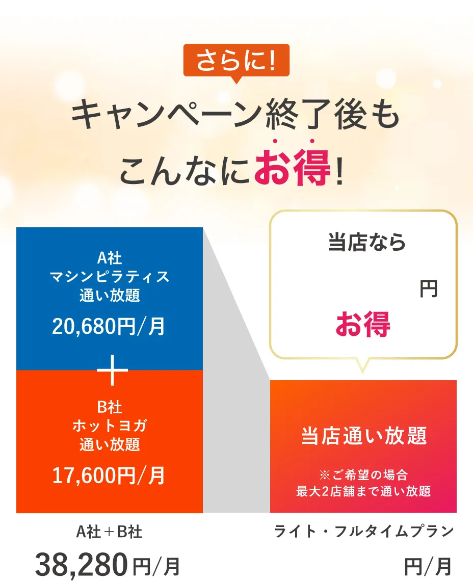 キャンペーン終了後もこんなにお得!