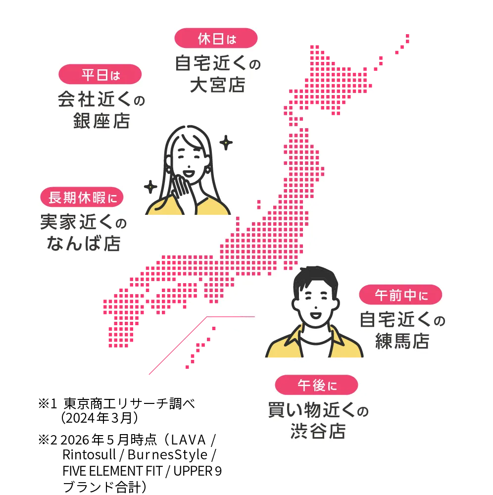 休日は自宅近くの大宮店 平日は会社近くの銀座店 長期休暇に実家近くのなんば店 午前中に自宅近くの練馬店 午後に買い物近くの渋谷店 ※1 東京商工リサーチ調べ（2024年3月）※2 ※2 2024年10月時点（Rintosullブランド含む）