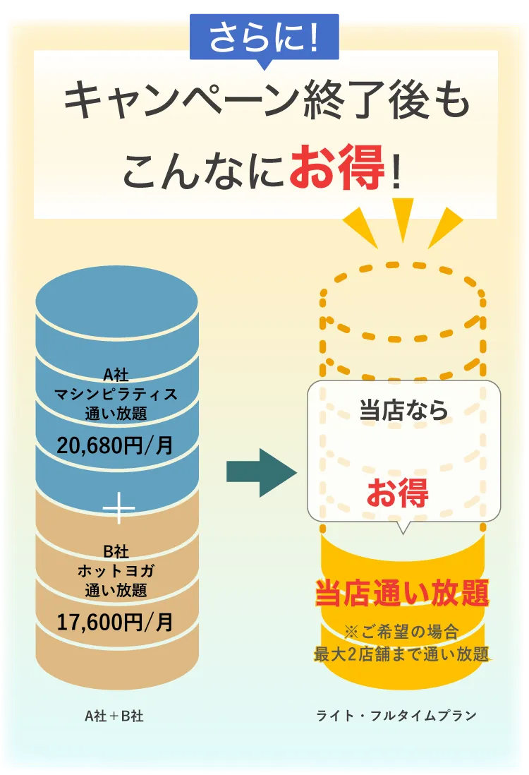 キャンペーン終了後もこんなにお得!