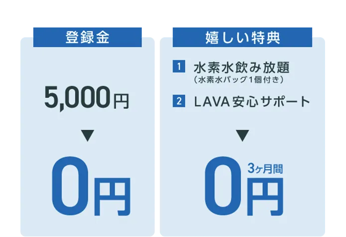 【登録金5,000円→0円】【嬉しい特典 1.水素水飲み放題（水素水バッグ１個付き）2.LAVA安心サポート → 3ヶ月間0円】
