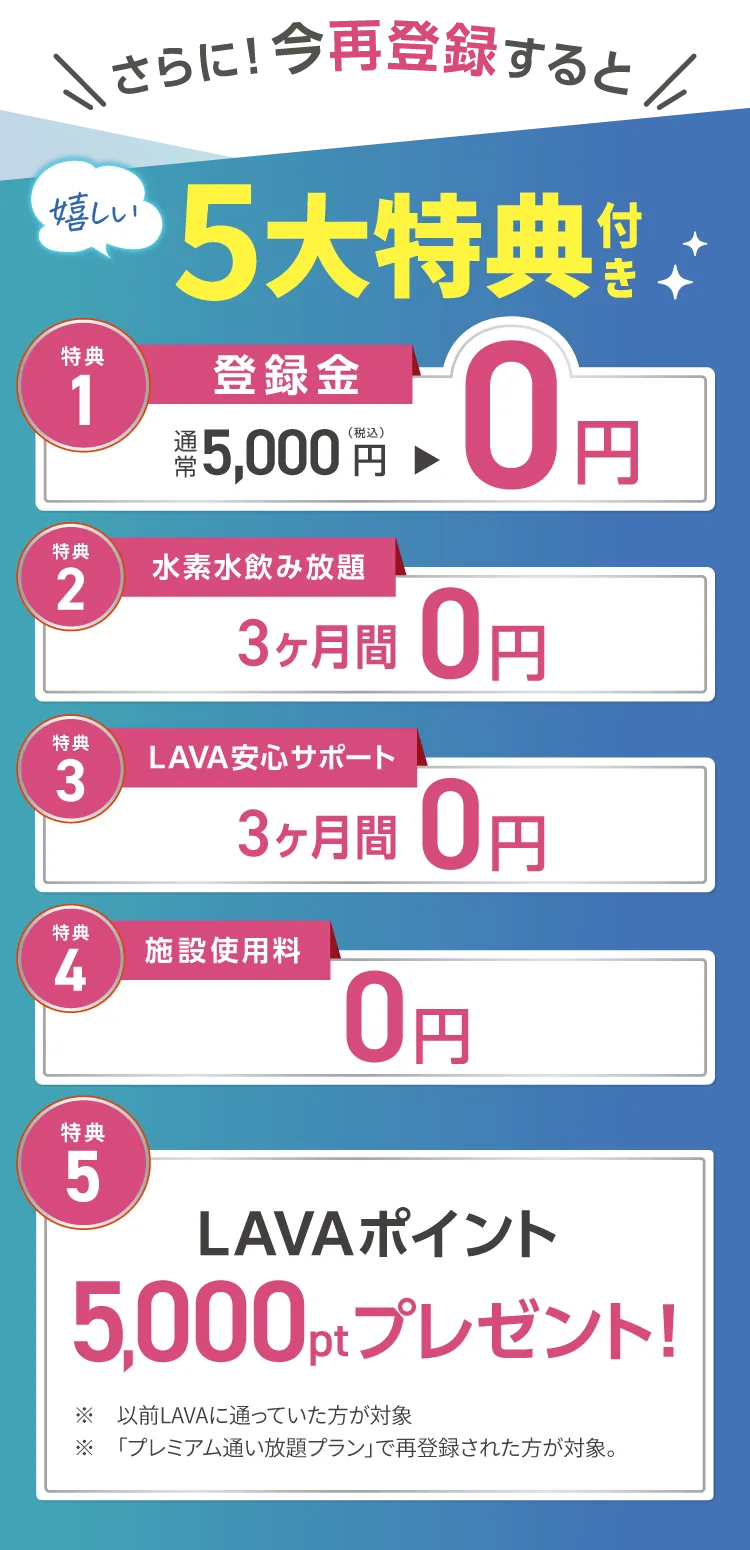 さらに！今再登録すると 以前LAVAに通っていた方限定 5大特典付き　1.登録金：通常5,000円→0円 2.水素水飲み放題：3ヶ月間0円 3.LAVA安心サポート：３ヶ月間0円 4.施設使用料：0円 5.LAVAポイント5,000ptプレゼント！
