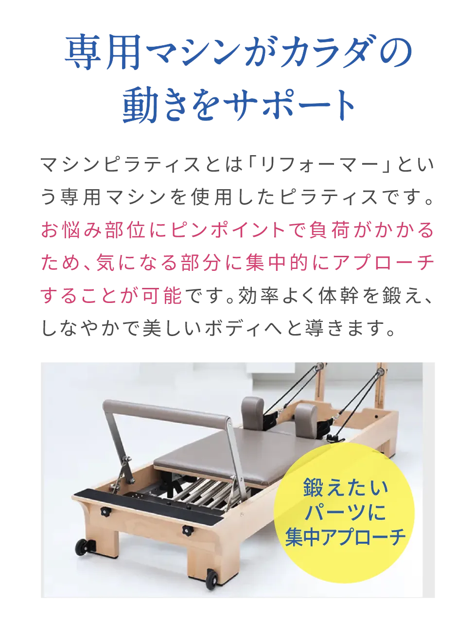 専用マシンがカラダの動きをサポート マシンピラティスとは「リフォーマー」という専用マシンを使用したピラティスです。お悩み部位にピンポイントで負荷がかかるため、気になる部分に集中的にアプローチすることが可能です。効率よく体幹を鍛え、しなやかで美しいボディへと導きます。