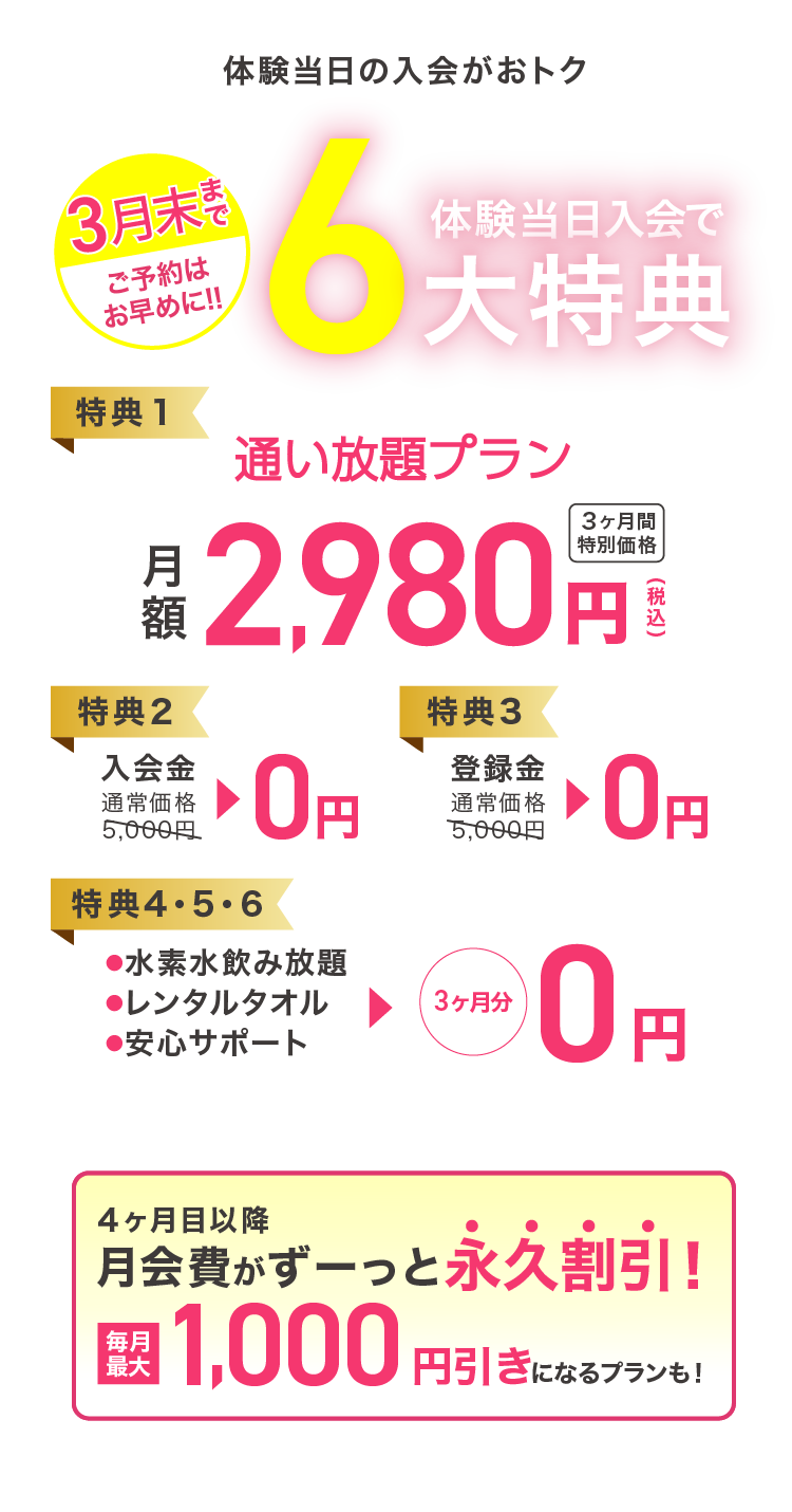 体験当日の入会がおトク 体験当日入会で6大特典 【特典1】通い放題プラン 月額2980円（税込） 3ヶ月間特別価格 【特典2】入会金 通常価格5,000円→0円 【特典3】登録金 通常価格5,000円→0円 【特典4・5・6】●水素水飲み放題 ●レンタルタオル ●安心サポート →3ヶ月分0円 ４ヶ月目以降の月会費がずーっと永久割　毎月最大1000円引きになるプランも！