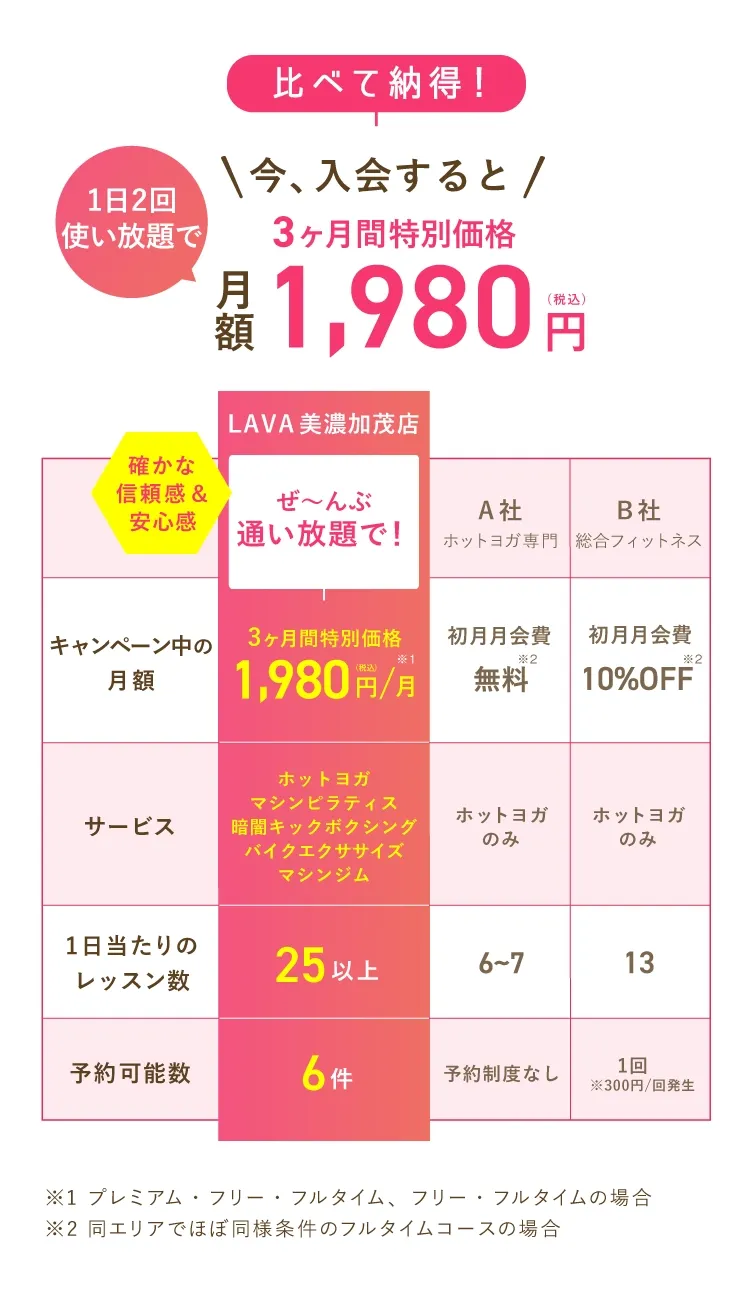 競合