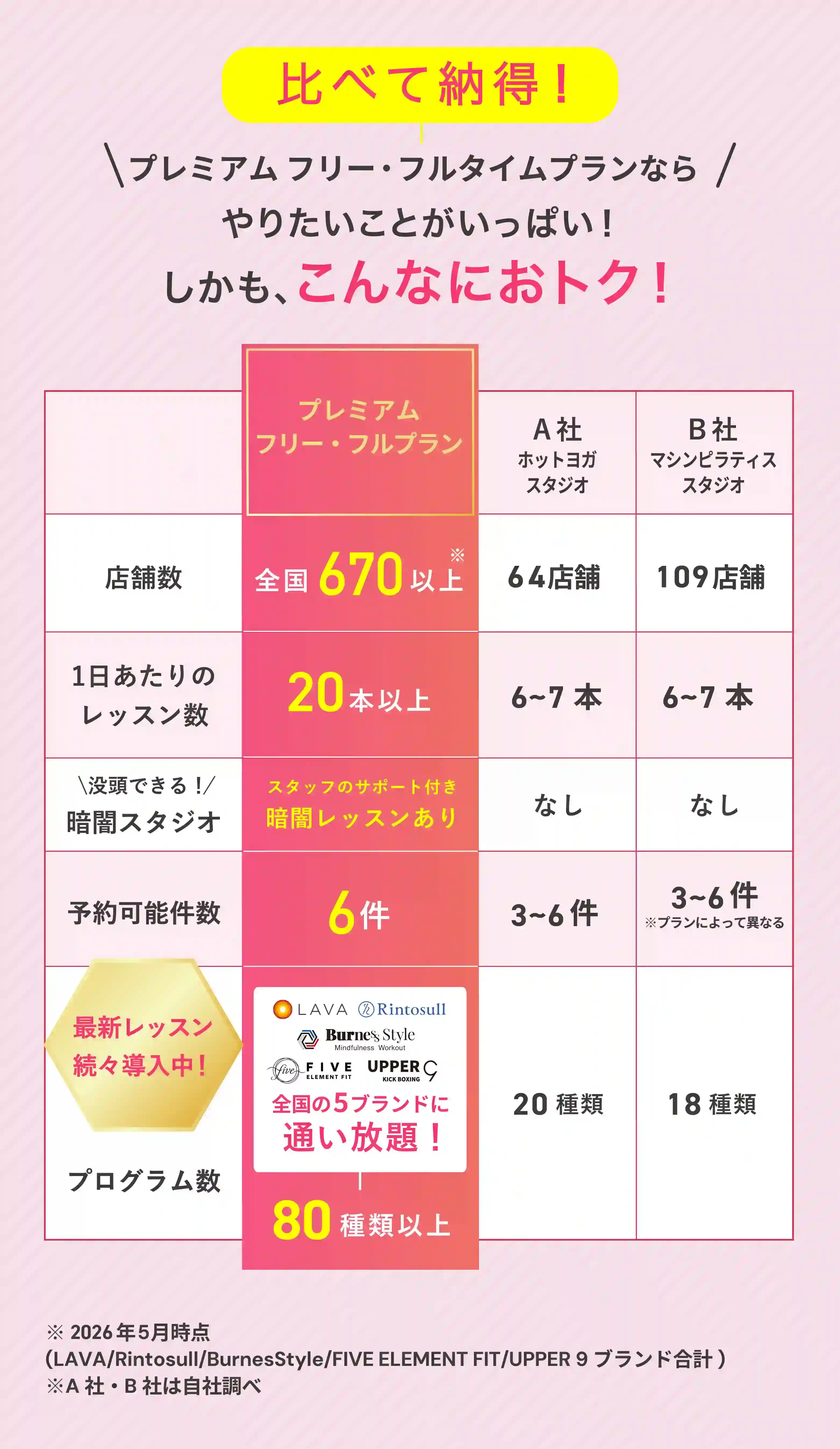 比較表