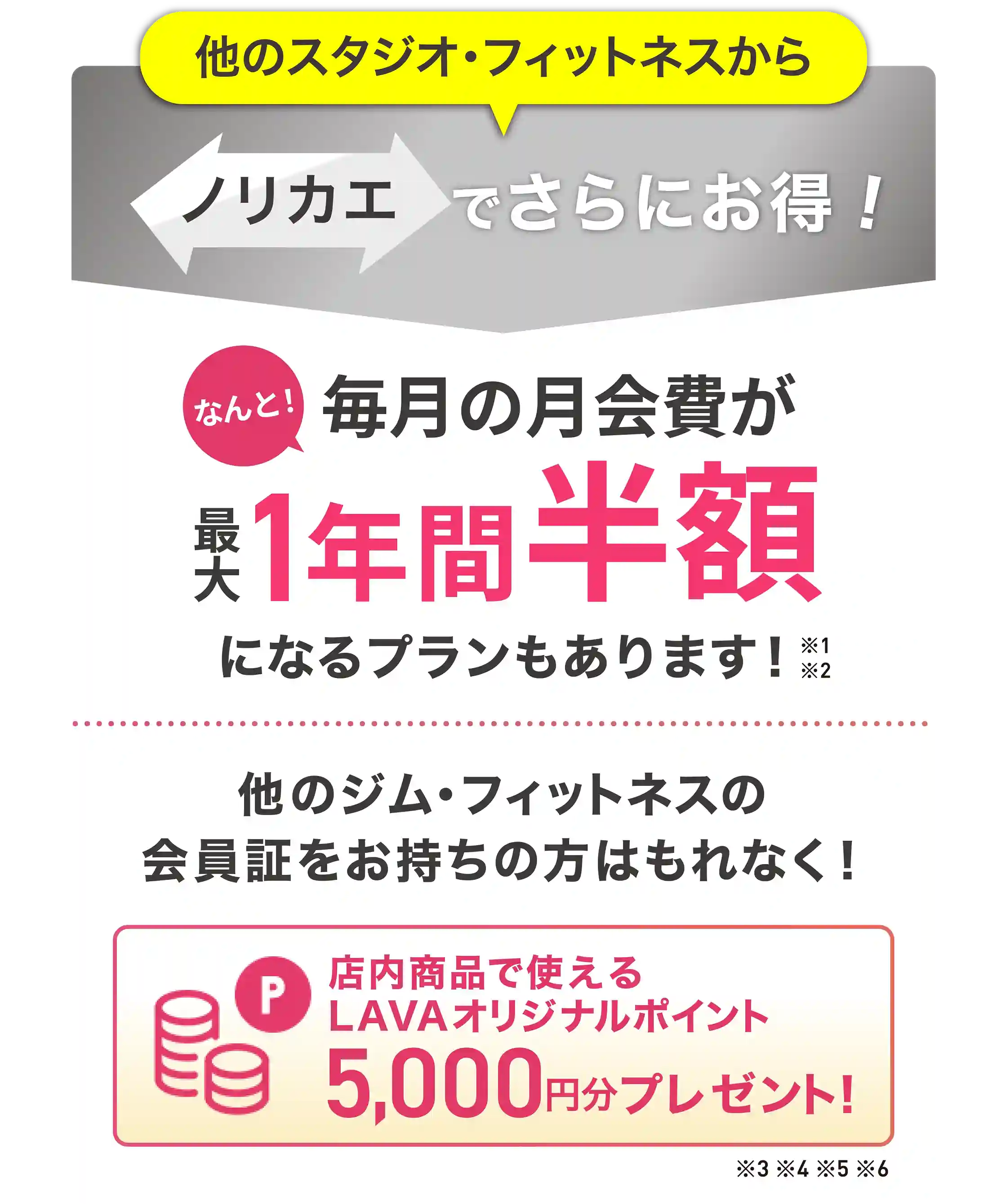4ヶ月目以降月会費がずーっと永久割引！ 毎月最大1,000円引きになるプランも！ 他のスタジオ・フィットネスからノリカエでさらにお得! 他のジム・フィットネスの会員証をお持ちの方はもれなく! 店内商品で使えるLAVAオリジナルポイント5,000円分プレゼント!※