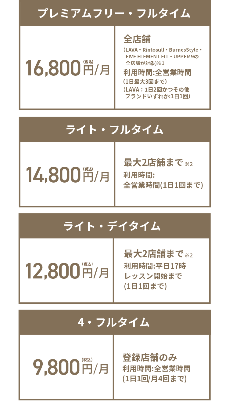 【プレミアムフリー・フルタイム】16,800円(税込)/月 全店舗（LAVA・Rintosull・BurnesStyle・FIVE ELEMENT FIT・UPPER 9の全店舗が対象）* 利用時間：全営業時間(1日最大3回まで)（LAVA：1日2回かつ
その他ブランドいずれか；1日1回）【ライト・フルタイム】14,800円（税込）/月 最大2店舗まで※ 利用時間:全営業時間(1日1回まで)【ライト・デイタイム】12,800円（税込）/月 最大2店舗まで※ 利用時間:平日17時レッスン開始まで(1日1回まで)【4・フルタイム】9,800円(税込)/月 登録店舗のみ 利用時間:全営業時間(1日1回/月4回まで)