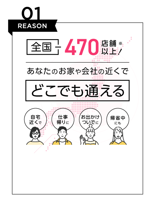 REASON01 全国470店舗以上！※ あなたのお家や会社の近くでどこでも通える 自宅近くで 仕事帰りに お出かけついでに 帰省中にも