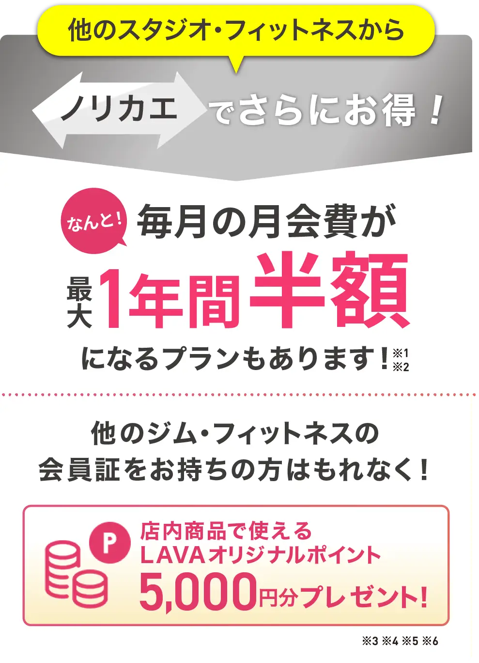 ノリカエでさらにおトク！なんと毎月の月会費が最大1年間半額になるプランもあります！他のジム・フィットネスの会員証をお持ちの方はもれなくLAVAオリジナルポイント5,000円分プレゼント