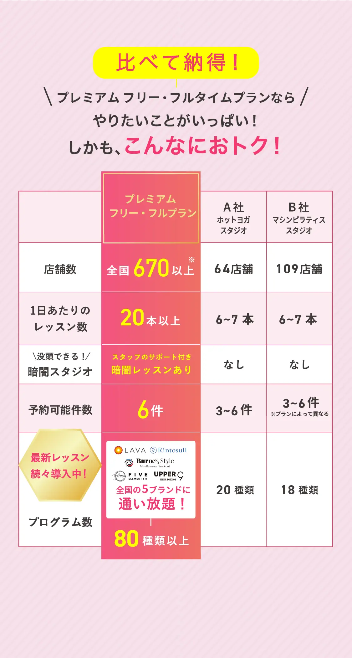 比較表