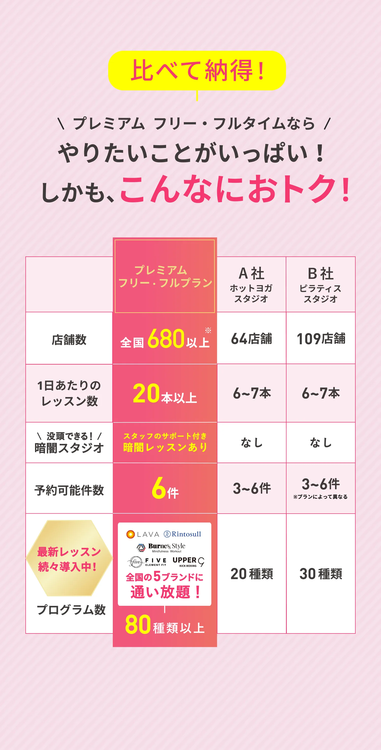 比較表