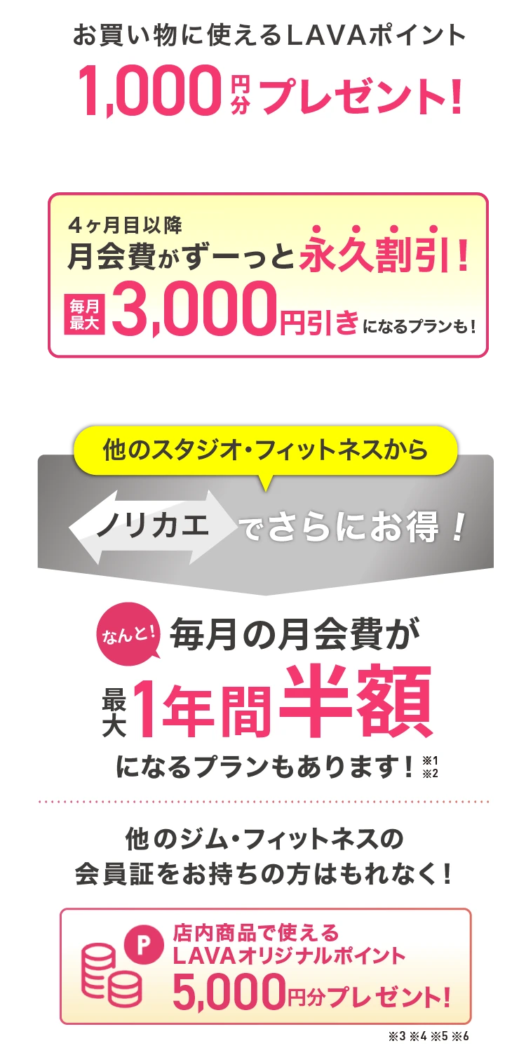 4ヶ月目以降月会費がずーっと永久割引！ 毎月最大1,000円引きになるプランも！ 他のスタジオ・フィットネスからノリカエでさらにお得! 他のジム・フィットネスの会員証をお持ちの方はもれなく! 店内商品で使えるLAVAオリジナルポイント5,000円分プレゼント!※