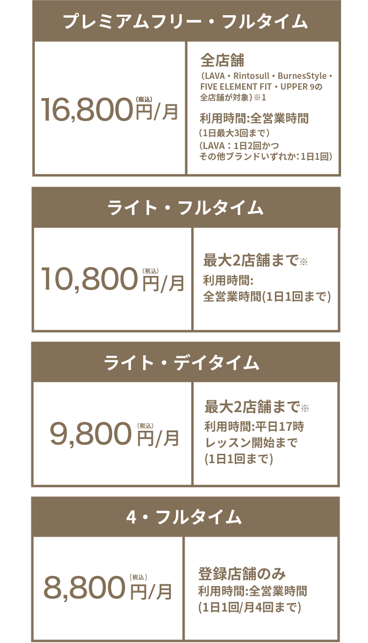【プレミアムフリー・フルタイム】16,800円(税込)/月 全店舗(LAVA/Rintosull/BurnesStyleの全店舗が対象)* 利用時間：全営業時間(1日最大3回まで)(LAVA：1日2回かつRintosull・BurnesStyleのいずれか：1日1回) 【ライト・フルタイム】10,800円（税込）/月 最大2店舗まで※ 利用時間:全営業時間(1日1回まで) 【ライト・デイタイム】9,800円（税込）/月 最大2店舗まで※ 利用時間:平日17時レッスン開始まで(1日1回まで) 【4・フルタイム】8,800円(税込)/月 登録店舗のみ 利用時間:全営業時間(1日1回/月4回まで)