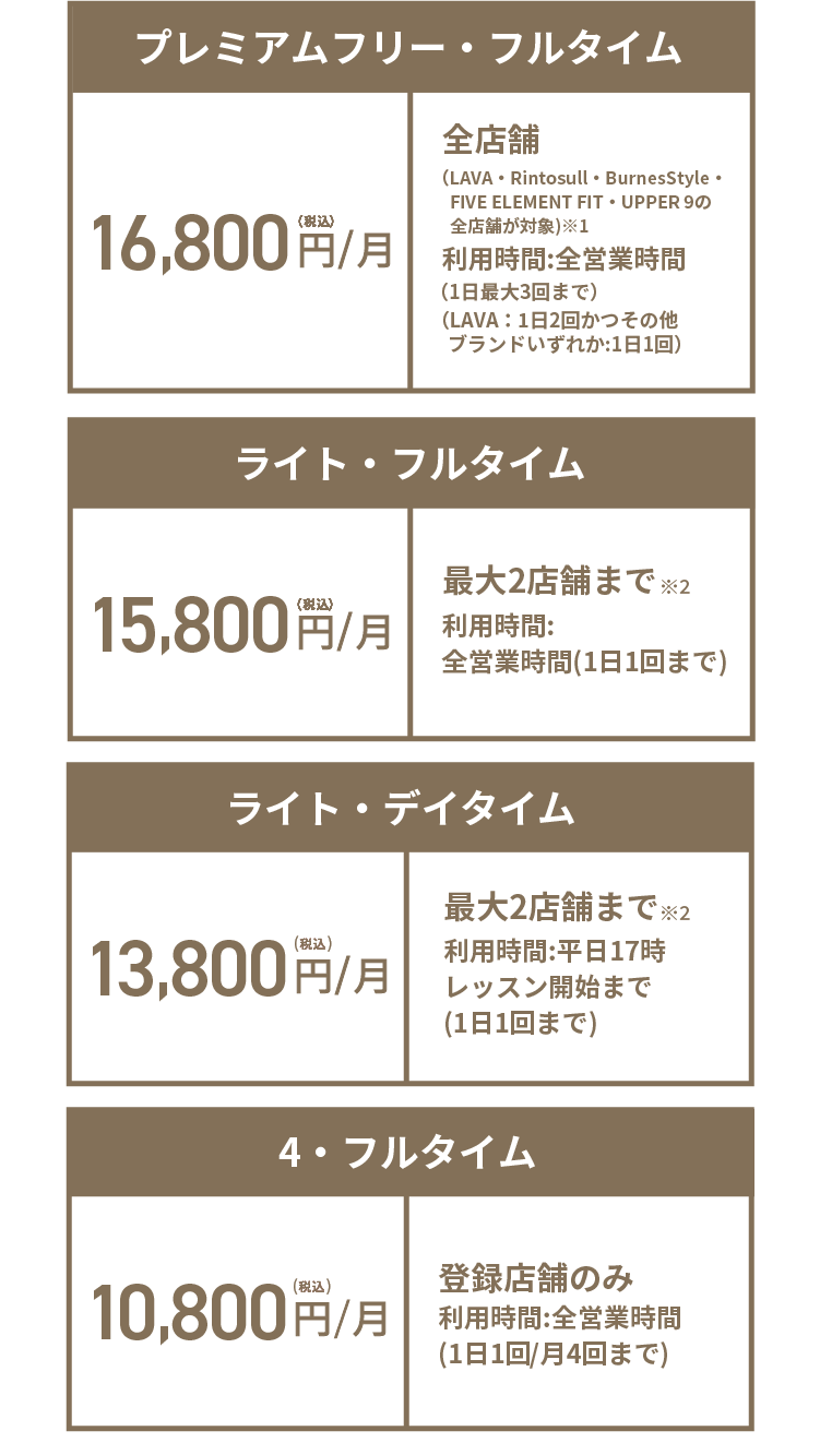 【プレミアムフリー・フルタイム】16,800円(税込)/月 全店舗（LAVA・Rintosull・BurnesStyle・FIVE ELEMENT FIT・UPPER 9の全店舗が対象）* 利用時間：全営業時間(1日最大3回まで)（LAVA：1日2回かつ
その他ブランドいずれか；1日1回）【ライト・フルタイム】15,800円（税込）/月 最大2店舗まで※ 利用時間:全営業時間(1日1回まで)【ライト・デイタイム】13,800円（税込）/月 最大2店舗まで※ 利用時間:平日17時レッスン開始まで(1日1回まで)【4・フルタイム】10,800円(税込)/月 登録店舗のみ 利用時間:全営業時間(1日1回/月4回まで)