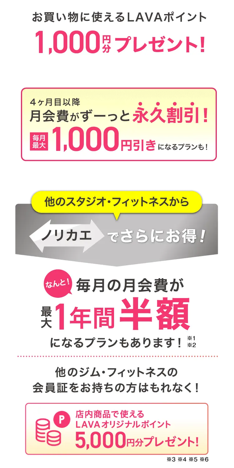 お買い物に使えるLAVAポイント 1,000円分プレゼント! 4ヶ月目以降月会費がずーっと永久割引！ 毎月最大1,000円引きになるプランも！ 他のスタジオ・フィットネスからノリカエでさらにお得! 他のジム・フィットネスの会員証をお持ちの方はもれなく! 店内商品で使えるLAVAオリジナルポイント5,000円分プレゼント!※