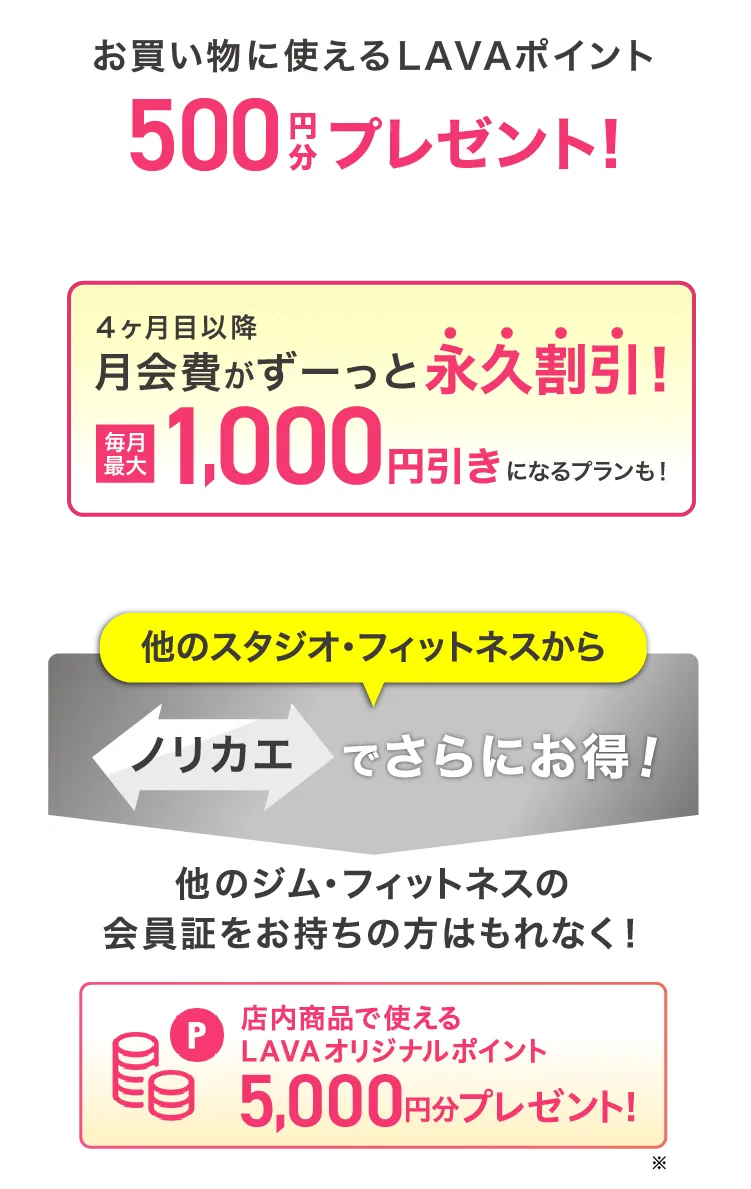 お買い物に使えるLAVAポイント 500円分プレゼント! 4ヶ月目以降月会費がずーっと永久割引！ 毎月最大1,000円引きになるプランも！ 他のスタジオ・フィットネスからノリカエでさらにお得! 他のジム・フィットネスの会員証をお持ちの方はもれなく! 店内商品で使えるLAVAオリジナルポイント5,000円分プレゼント!※
