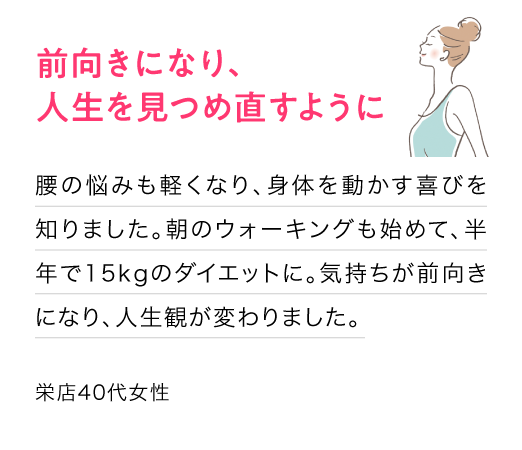 前向きになり、人生を見つめ直すように 腰の悩みも軽くなり、身体を動かす喜びを知りました。朝のウォーキングも始めて、半年で15kgのダイエットに。気持ちが前向きになり、人生観が変わりました。 栄店40代女性