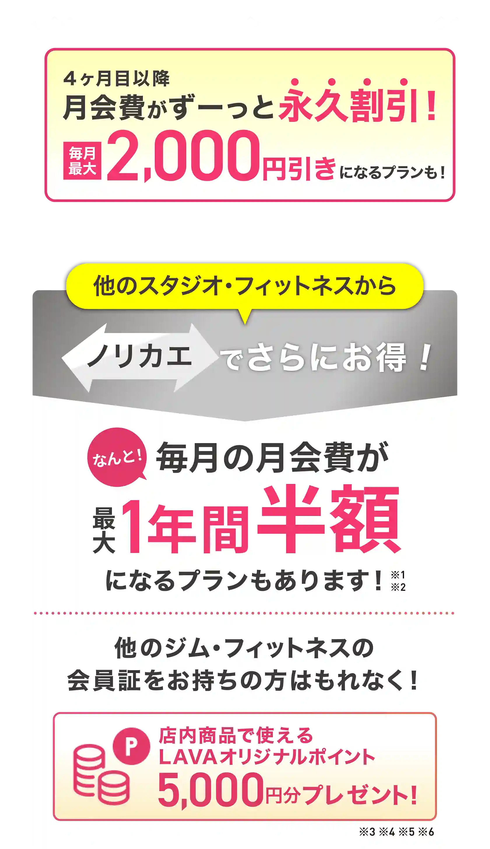 4ヶ月目以降月会費がずーっと永久割引！ 毎月最大2,000円引きになるプランも！ 他のスタジオ・フィットネスからノリカエでさらにお得! 他のジム・フィットネスの会員証をお持ちの方はもれなく! 店内商品で使えるLAVAオリジナルポイント5,000円分プレゼント!※