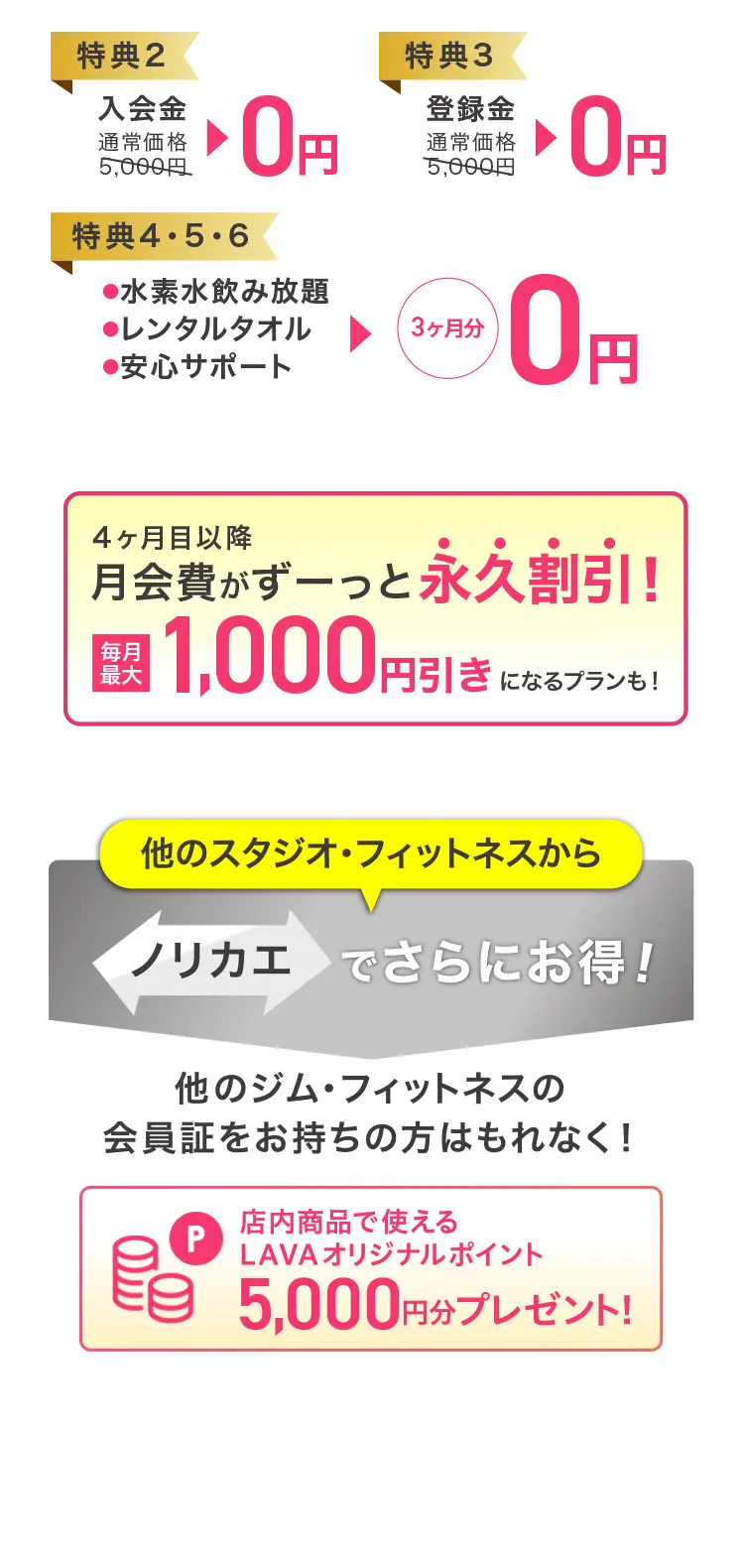 今が1番おトク！超先行入会キャンペーン 先着300名様限定 見学会当日入会で6大特典 【特典1】通い放題プラン 月額1,980円（税込） 3ヶ月間特別価格 【特典2】入会金 通常価格5,000円→0円 【特典3】登録金 通常価格5,000円→0円 【特典4・5・6】●水素水飲み放題 ●レンタルタオル ●安心サポート →3ヶ月分0円