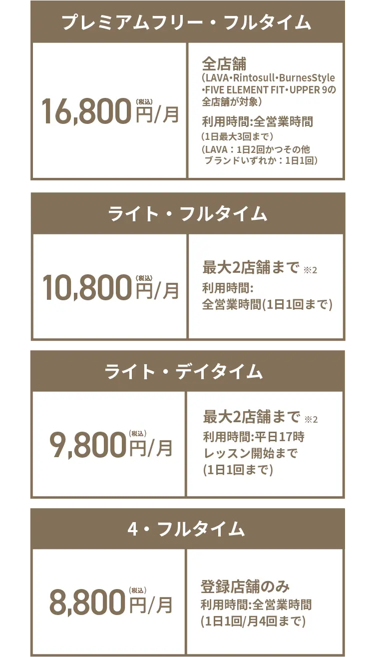 【プレミアムフリー・フルタイム】18,800円(税込)/月 全店舗（LAVA・Rintosull・BurnesStyle・FIVE ELEMENT FIT・UPPER 9の全店舗が対象）※1* 利用時間：全営業時間(1日最大3回まで)(LAVA：1日2回かつその他ブランドいずれか：1日1回)【フリー・フルタイム】16,800円(税込)/月 全店舗（LAVA全店舗が対象）利用時間:全営業時間（1日2回まで）【ライト・フルタイム】10,800円（税込）/月 最大2店舗まで※ 利用時間:全営業時間(1日1回まで)【ライト・デイタイム】9,800円（税込）/月 最大2店舗まで※ 利用時間:平日17時レッスン開始まで(1日1回まで)【4・フルタイム】8,800円(税込)/月 登録店舗のみ 利用時間:全営業時間(1日1回/月4回まで)