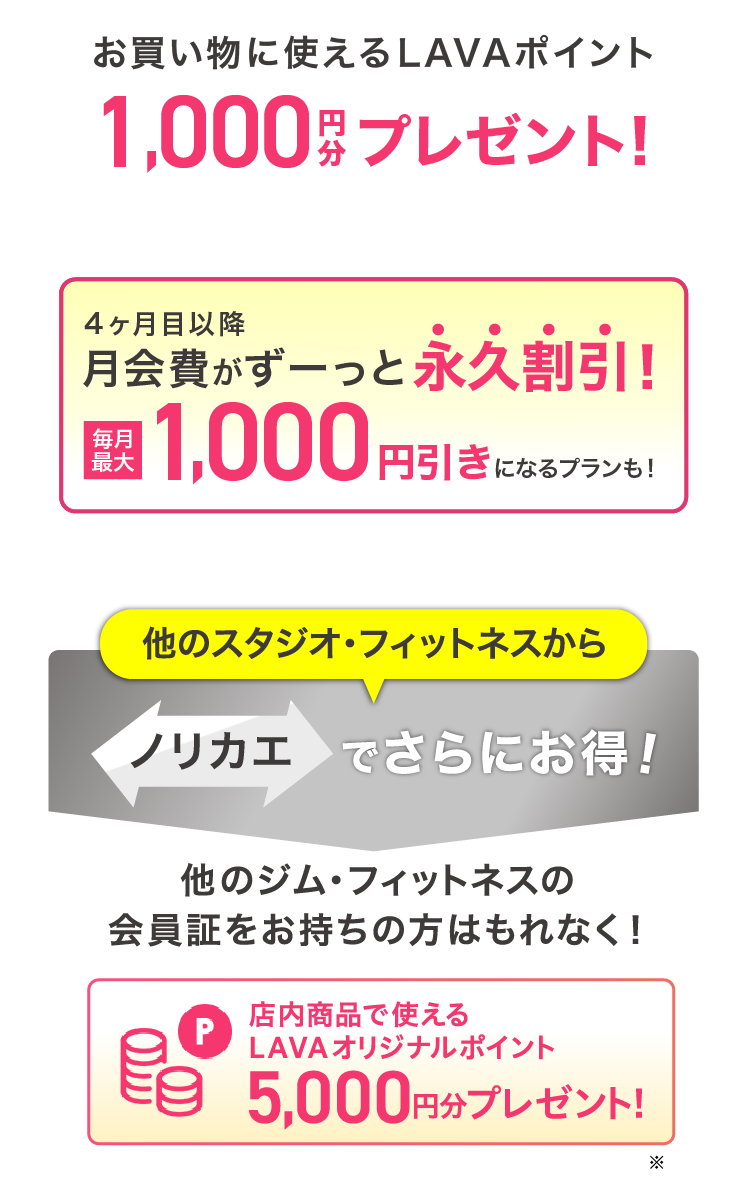 お買い物に使えるLAVAポイント 1,000円分プレゼント! 4ヶ月目以降月会費がずーっと永久割引！ 毎月最大1,000円引きになるプランも！ 他のスタジオ・フィットネスからノリカエでさらにお得! 他のジム・フィットネスの会員証をお持ちの方はもれなく! 店内商品で使えるLAVAオリジナルポイント5,000円分プレゼント!※