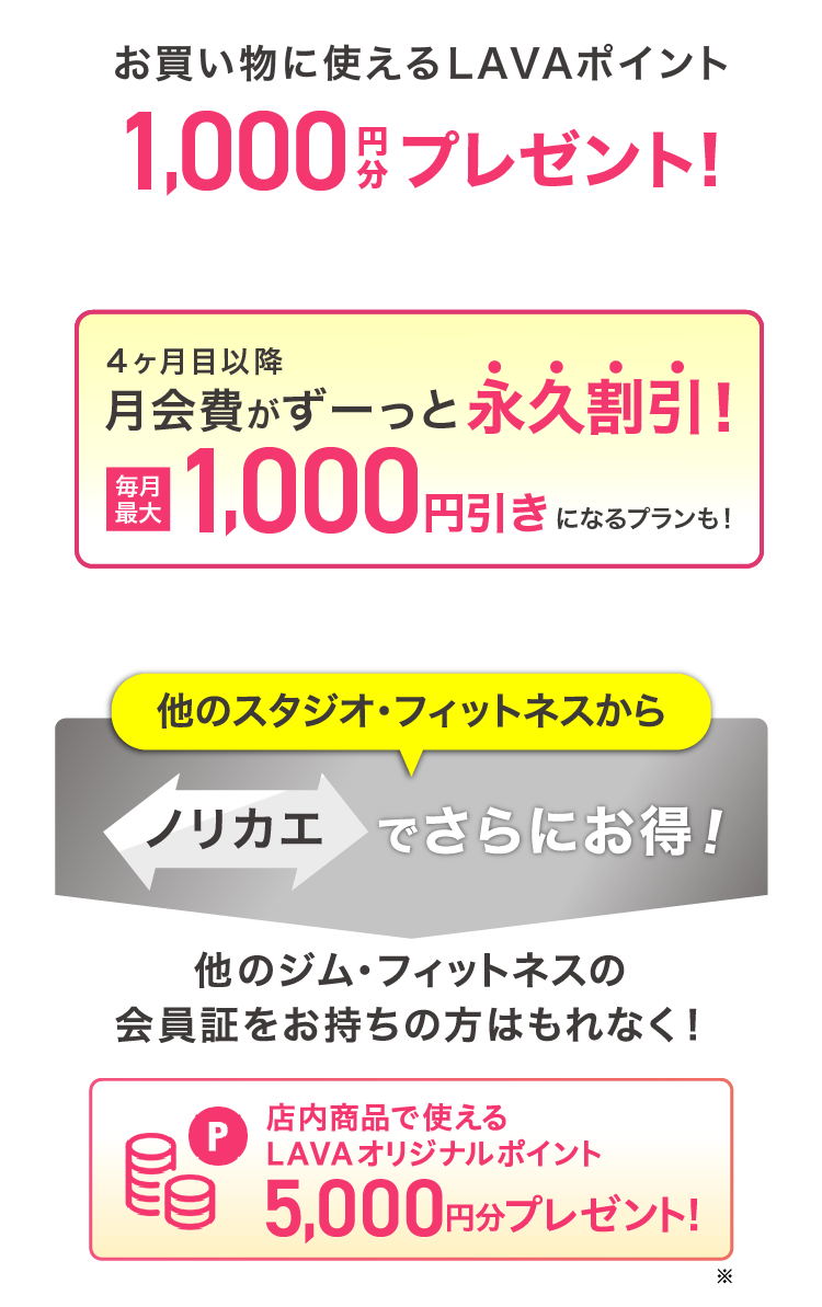 お買い物に使えるLAVAポイント 2,000円分プレゼント! 4ヶ月目以降月会費がずーっと永久割引！ 毎月最大1,000円引きになるプランも！ 他のスタジオ・フィットネスからノリカエでさらにお得! 他のジム・フィットネスの会員証をお持ちの方はもれなく! 店内商品で使えるLAVAオリジナルポイント5,000円分プレゼント!※