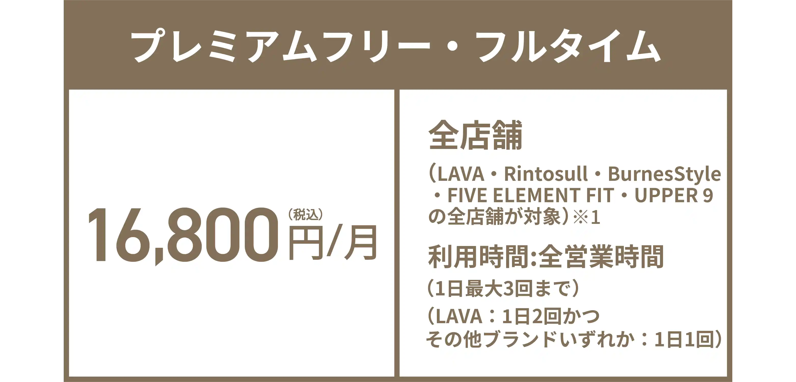 プレミアムフリー・フルタイム 16,800円(税込)/月 全店舗（LAVA・Rintosull・BurnesStyle・FIVE ELEMENT FIT・UPPER 9の全店舗が対象）※1 利用時間:全営業時間（1日最大3回まで）（LAVA：1日2回かつその他ブランドいずれか：1日1回）