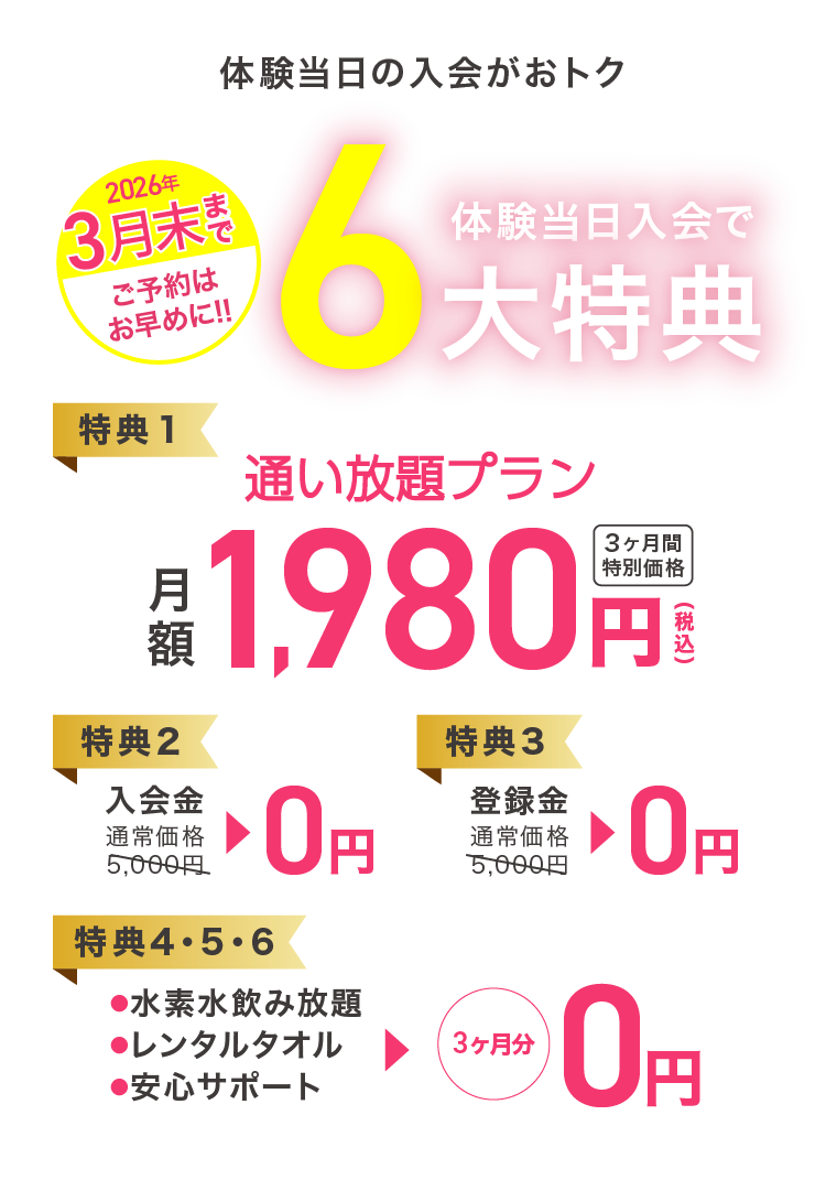 体験当日の入会がおトク 体験当日入会で6大特典 【特典1】通い放題プラン 月額1,980円（税込） 3ヶ月間特別価格 【特典2】入会金 通常価格5,000円→0円 【特典3】登録金 通常価格5,000円→0円 【特典4・5・6】●水素水飲み放題 ●レンタルタオル ●安心サポート →3ヶ月分0円