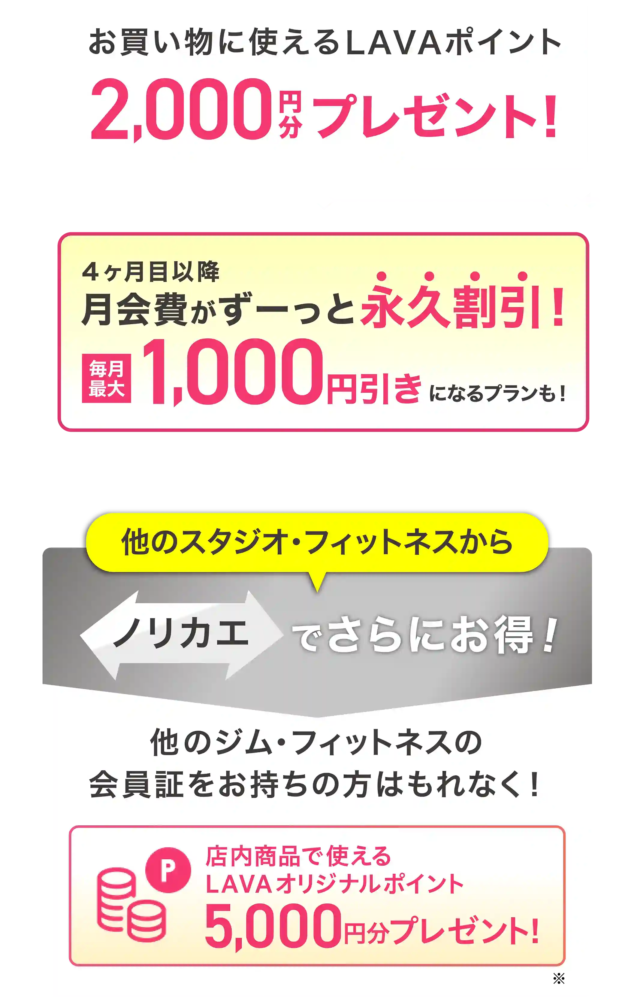 お買い物に使えるLAVAポイント 2,000円分プレゼント! 4ヶ月目以降月会費がずーっと永久割引！ 毎月最大1,000円引きになるプランも！ 他のスタジオ・フィットネスからノリカエでさらにお得! 他のジム・フィットネスの会員証をお持ちの方はもれなく! 店内商品で使えるLAVAオリジナルポイント5,000円分プレゼント!※