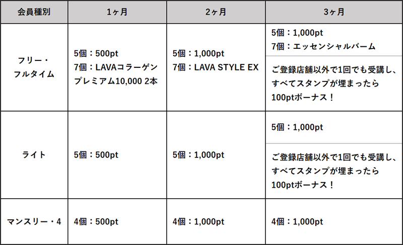 LAVAを始めたばかりのあなたへ☆「LAVAアプリ限定 ヨガ活応援