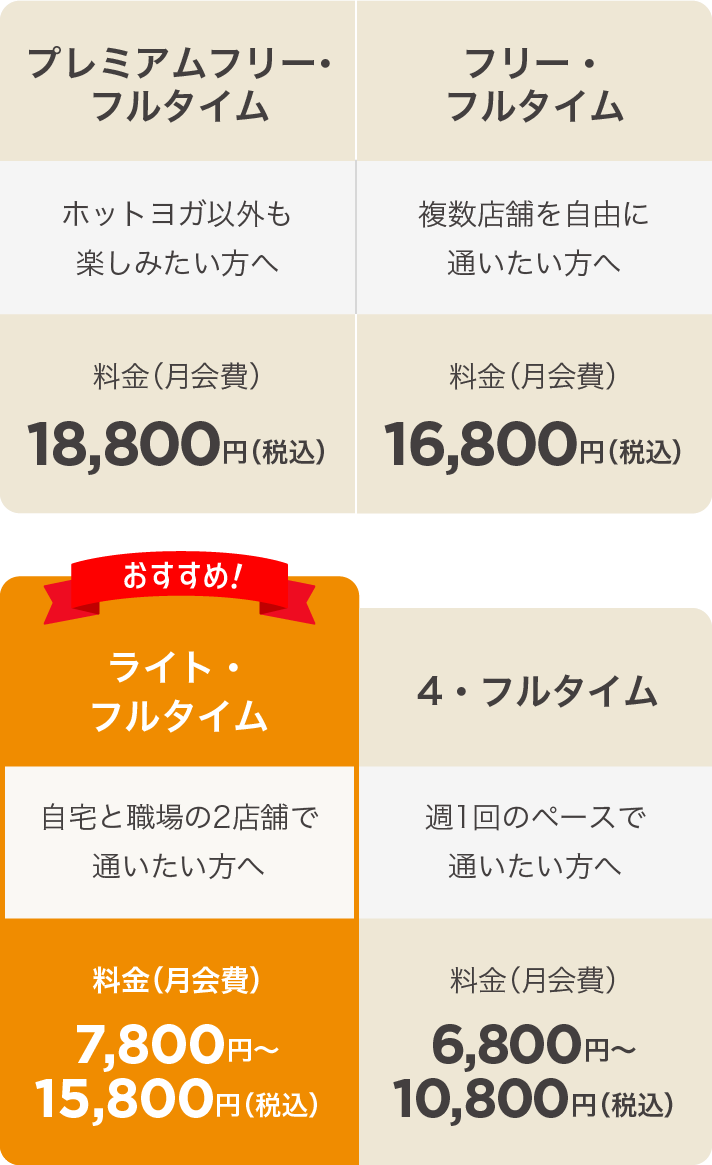 プレミアムフリー・フルタイム　ホットヨガ以外も楽しみたい方へ 料金（月会費）18,800円（税込）
																								フリー・フルタイム 複数店舗を自由に通いたい方へ 料金（月会費）16,800円（税込）
																								おすすめ！ライト・フルタイム 自宅と職場の2店舗で通いたい方へ 料金（月会費）7,800円〜13,800円（税込）
																								4・フルタイム　週1回のペースで通いたい方へ 料金（月会費）6,800円〜10,800円（税込）