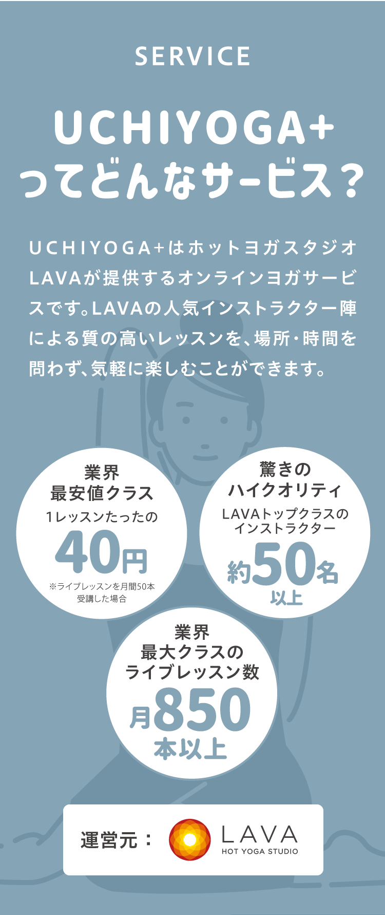 SERVICE UCHIYOGA+ってどんなサービス？UCHIYOGA+はホットヨガスタジオLAVAが提供するオンラインヨガサービスです。LAVAの人気インストラクター陣による質の高いレッスンを、場所・時間を問わず、気軽に楽しむことができます。[業界最安値クラス 1レッスンたったの40円※ライブレッスンを月間50本受講した場合][驚きのハイクオリティ LAVAトップクラスのインストラクター 約50名以上][業界最大クラスのライブレッスン数 月850本以上] 運営元 ：LAVA HOT YOGA STUDIO