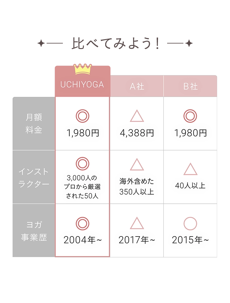 比べてみよう！