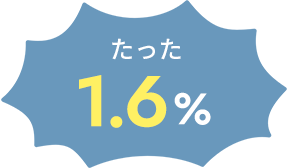 たった1.6%