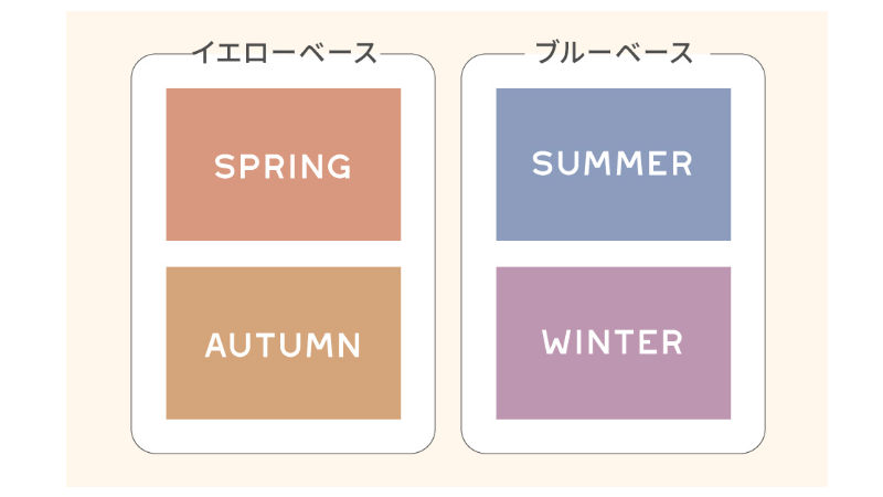 ヨガウエア選びに迷ったら！パーソナルカラー診断で選ぶ自分にピッタリのヨガウエアとは？